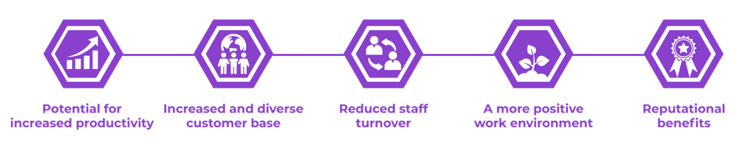 Connect to work benefits fro employers