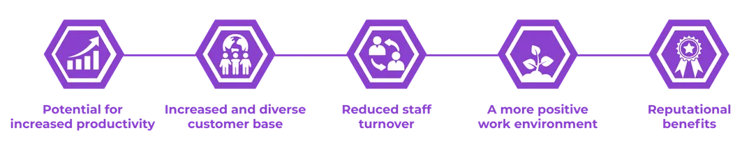 Connect to work benefits fro employers